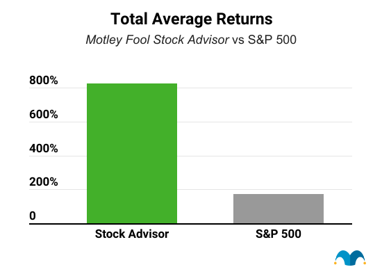 Stock Advisor return graph
